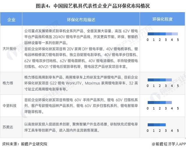 天博体育官方平台入口「前瞻分析」2024-2029年中国园艺机具行业企业竞争及前(图5)