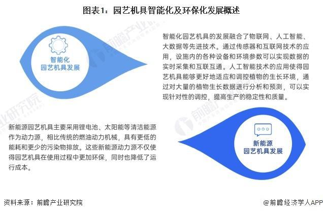 天博体育官方平台入口「前瞻分析」2024-2029年中国园艺机具行业企业竞争及前(图4)