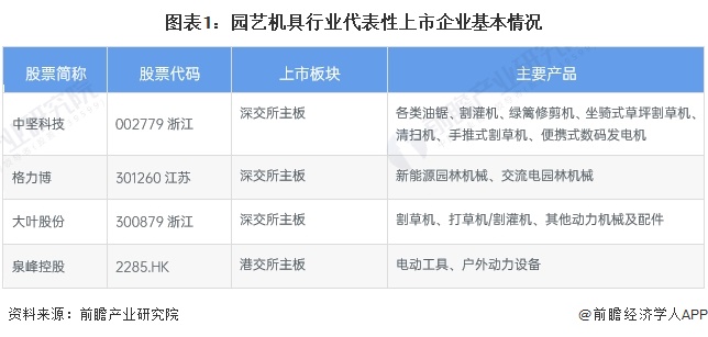 天博体育官方平台入口2024年中国园艺机具行业经营效益分析 2023年经营情况有(图1)