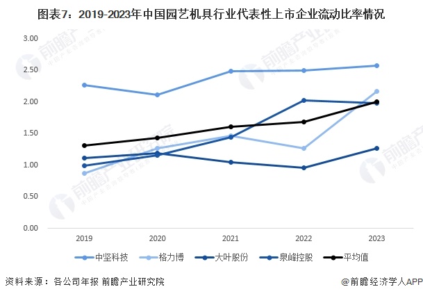 天博体育官方平台入口2024年中国园艺机具行业经营效益分析 2023年经营情况有(图7)