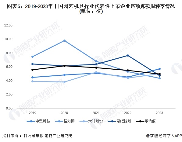 天博体育官方平台入口2024年中国园艺机具行业经营效益分析 2023年经营情况有(图5)