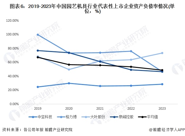 天博体育官方平台入口2024年中国园艺机具行业经营效益分析 2023年经营情况有(图6)