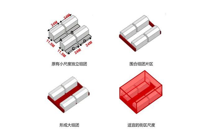 天博官网入口社区改造 ： 拱墅瓜山新青年未来社区(图6)