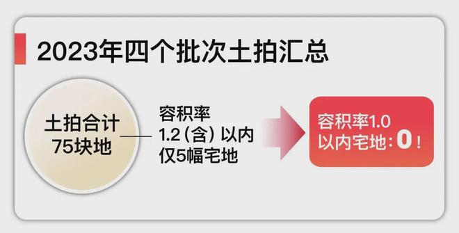 天博『官方』上海嘉定五个院子的别墅售楼处发布：享受都市精致生活！(图2)