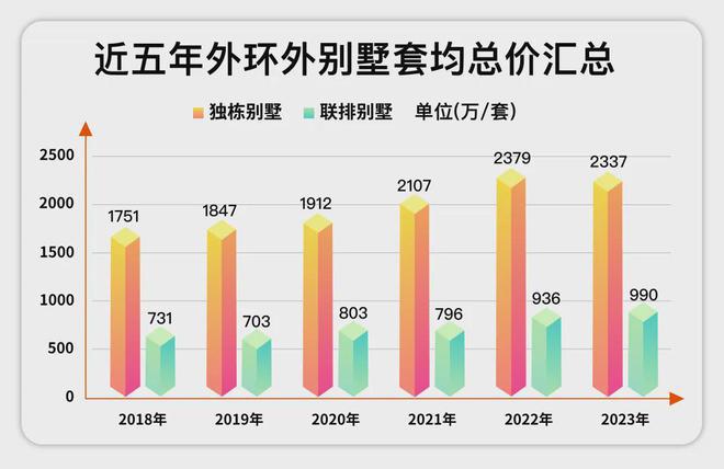 天博『官方』上海嘉定五个院子的别墅售楼处发布：享受都市精致生活！(图3)