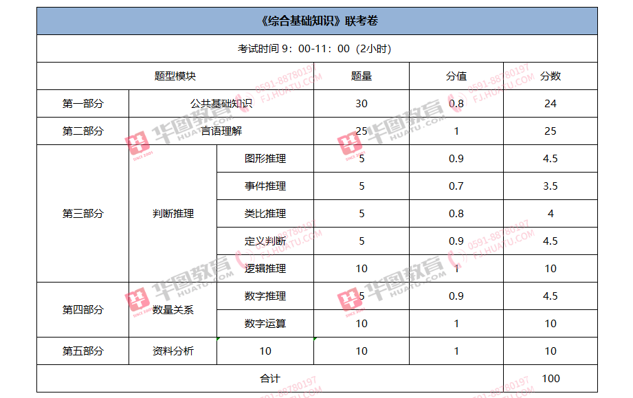 天博体育官方平台入口2023厦门市湖里区园林绿化中心事业单位招聘公告(图2)