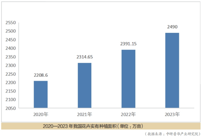 天博官网2023肥料产品九大创新趋势(图1)