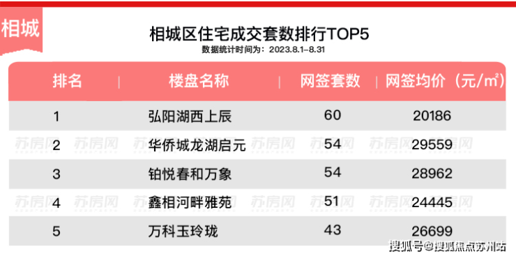 天博官网苏州鑫相河畔雅苑楼盘中心鑫相河畔雅苑咨询电话(图2)