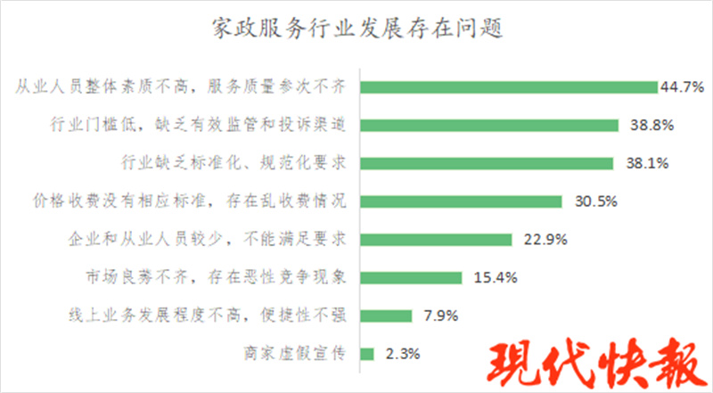 天博官网入口证书真假难辨、合同暗藏猫腻……江苏省消保委发布家政消费调查报告