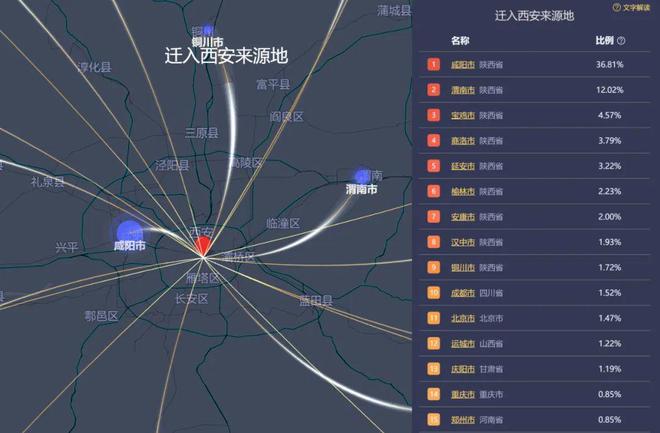 天博体育官方平台入口“高铁+城际”双线覆盖：大西安北轻度假时代来临？(图3)