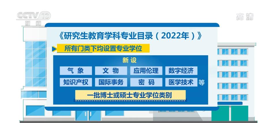 天博官网研究生教育学科专业新版目录2023年起实施(图1)